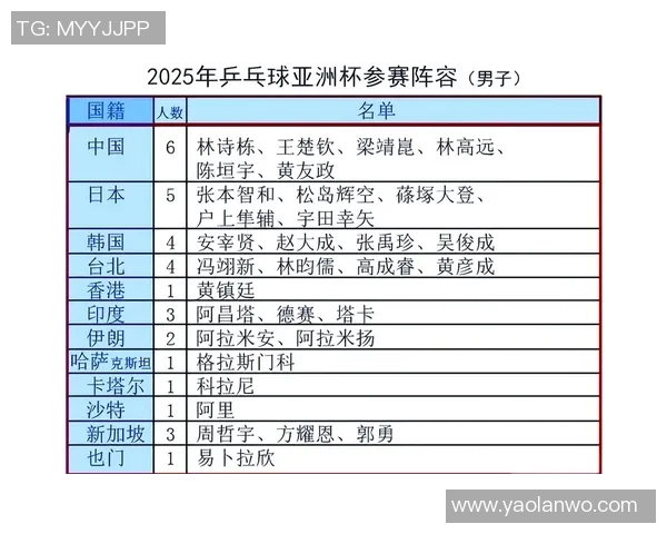 全国锦标赛分析：上海乒乓球队技术表现的亮点与不足之处